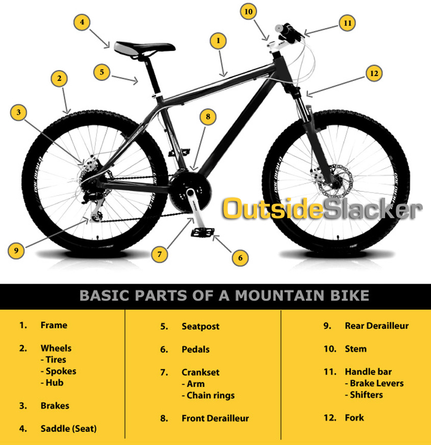 custom mountain bike parts